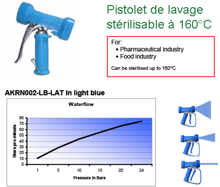 PistoletSterilisable