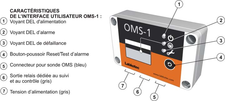 OMS-1 caracteristiques
