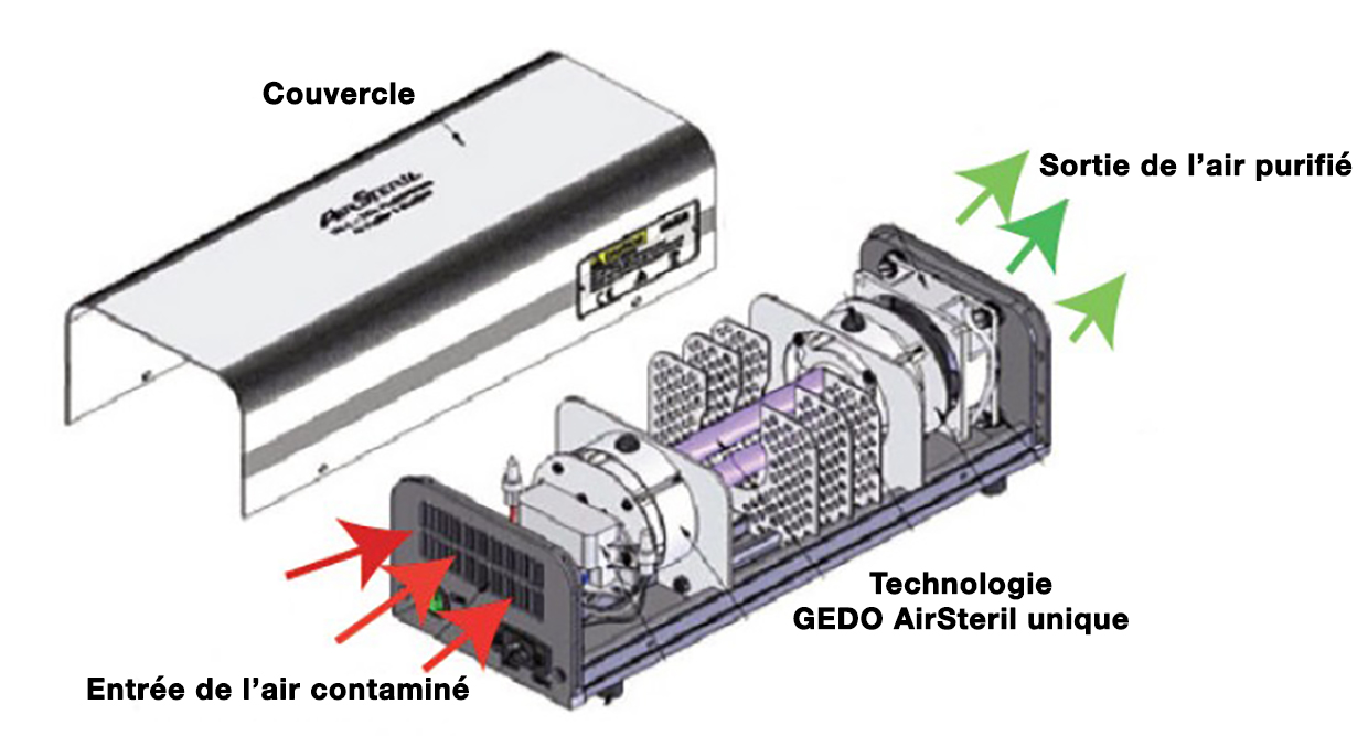 utilisation oxizone AirSteril